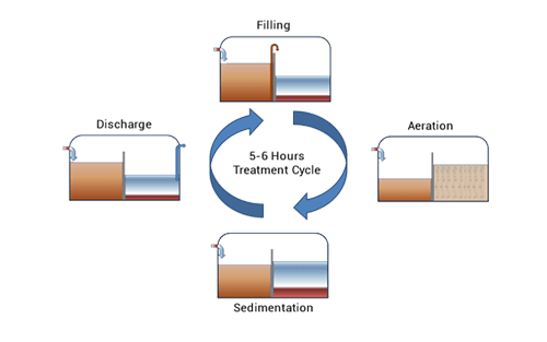 Cycle2